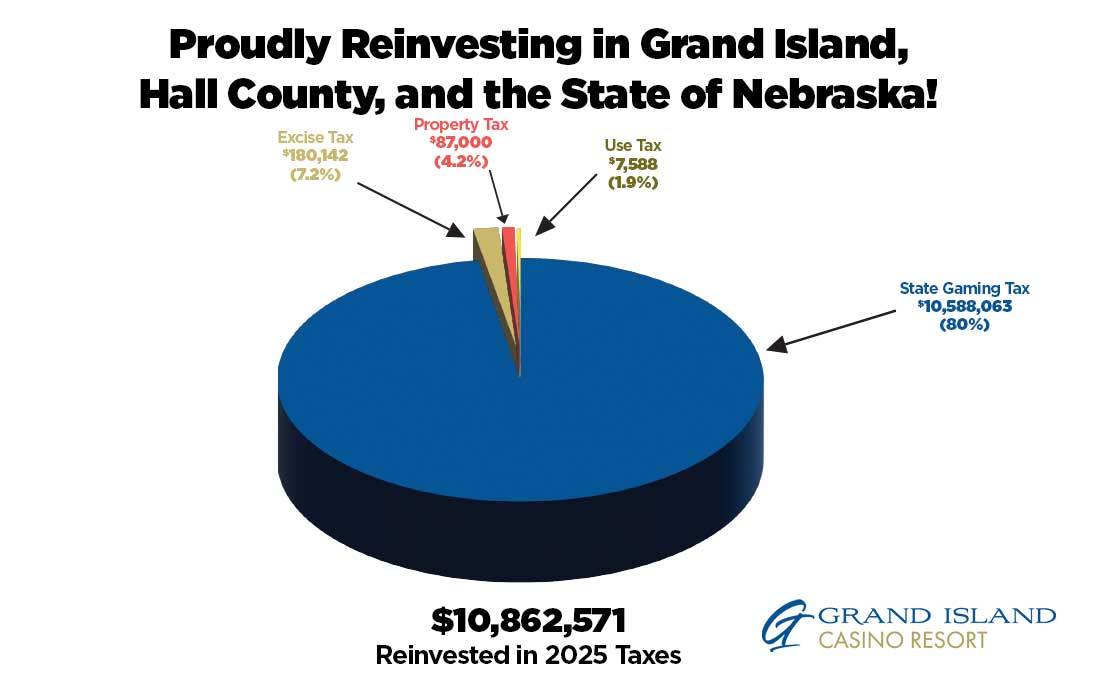 State and Local Tax Revenue